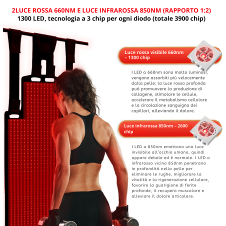 Full Body Red Light Therapy Mat 1300 LEDs 660nm 850nm